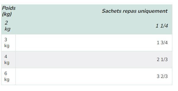 Pro Plan - Sachets Veterinary Diets DM ST/Ox Diabetes au Boeuf pour Chats - 10x85g Image num&eacute;ro 2