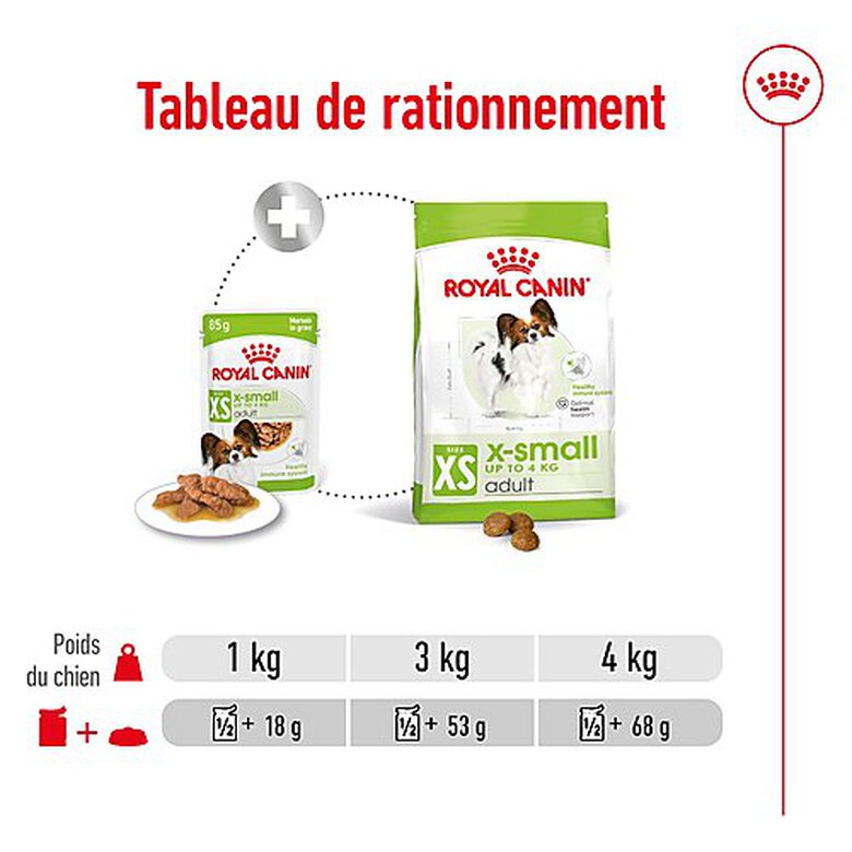 Royal Canin - Sachets Humides en Sauce X-Small Adult - 12x85g Image numéro 8 Royal Canin - Sachets Humides en Sauce X-Small Adult - 12x85g Image numéro 8