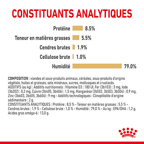 Royal Canin - Sachets Spitz Adult en Mousse pour Chien - 12x85g Image num&eacute;ro 5