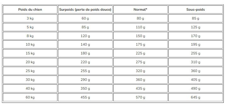 Virbac - Croquettes Veterinary HPM Joint & Mobility pour Chiens - 12Kg Image num&eacute;ro 2
