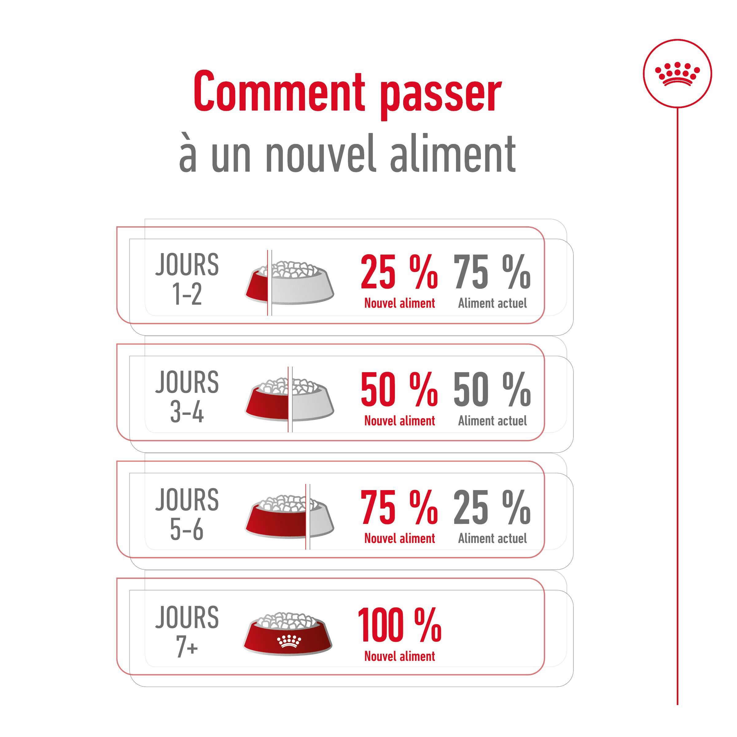 Royal Canin - Croquettes Maxi Adult pour Chiens de Grande Taille - 4Kg Image num&eacute;ro 8