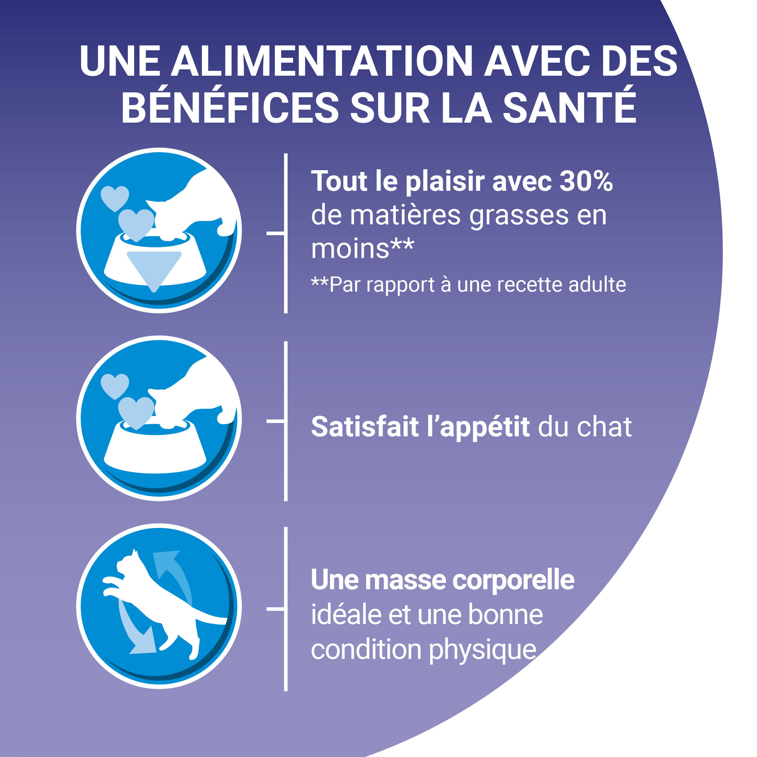 Purina One - Croquettes Light au Poulet et Bl&eacute; pour Chat Adulte - 1,5Kg Image num&eacute;ro 7