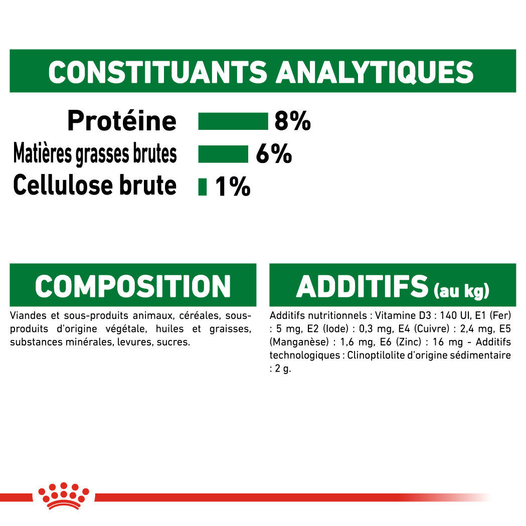 Royal Canin - Sachets Mini Puppy en Sauce pour Chiot - 12X85g Image num&eacute;ro 7