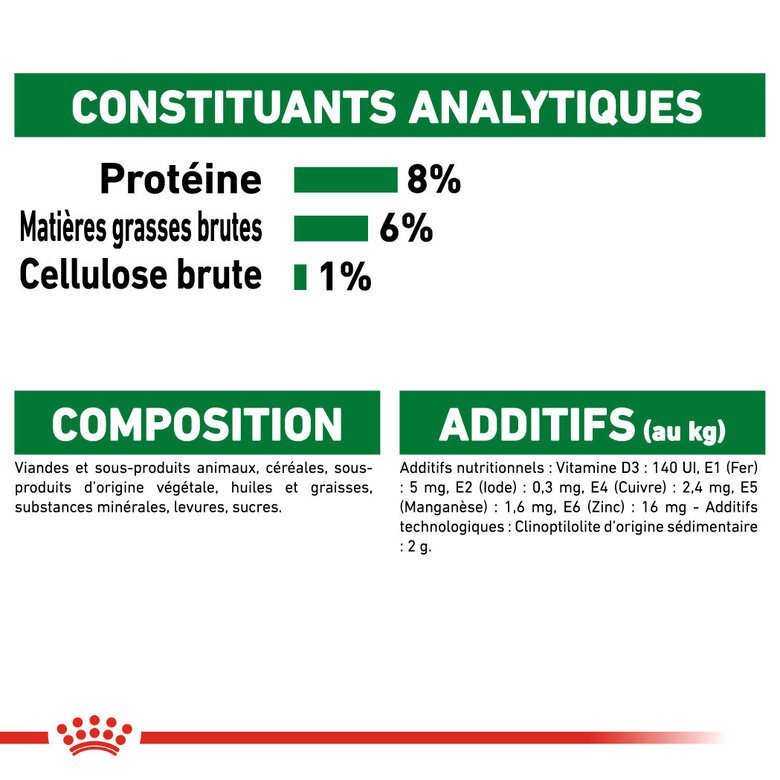 Royal Canin - Sachets Mini Puppy en Sauce pour Chiot - 12X85g Image numéro 7 Royal Canin - Sachets Mini Puppy en Sauce pour Chiot - 12X85g Image numéro 7