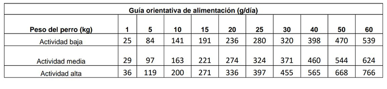 DogXtreme - Croquettes Maxi Adulte au Poulet Frais pour Chien - 12Kg Image numéro 3 DogXtreme - Croquettes Maxi Adulte au Poulet Frais pour Chien - 12Kg Image numéro 3