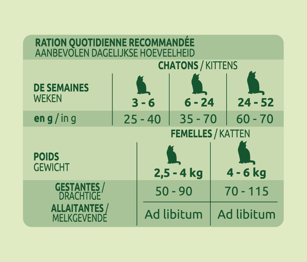 Ultima - Croquettes Chat Junior - 1,5 kg Image num&eacute;ro 2
