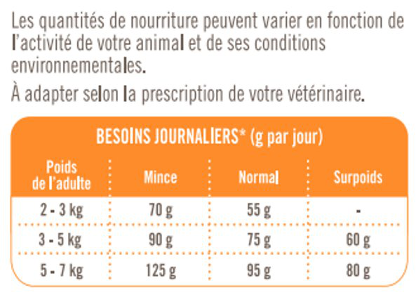 Nutrivia Vet - Croquettes Gastro Intestinal pour Chat - 3Kg Image num&eacute;ro 2