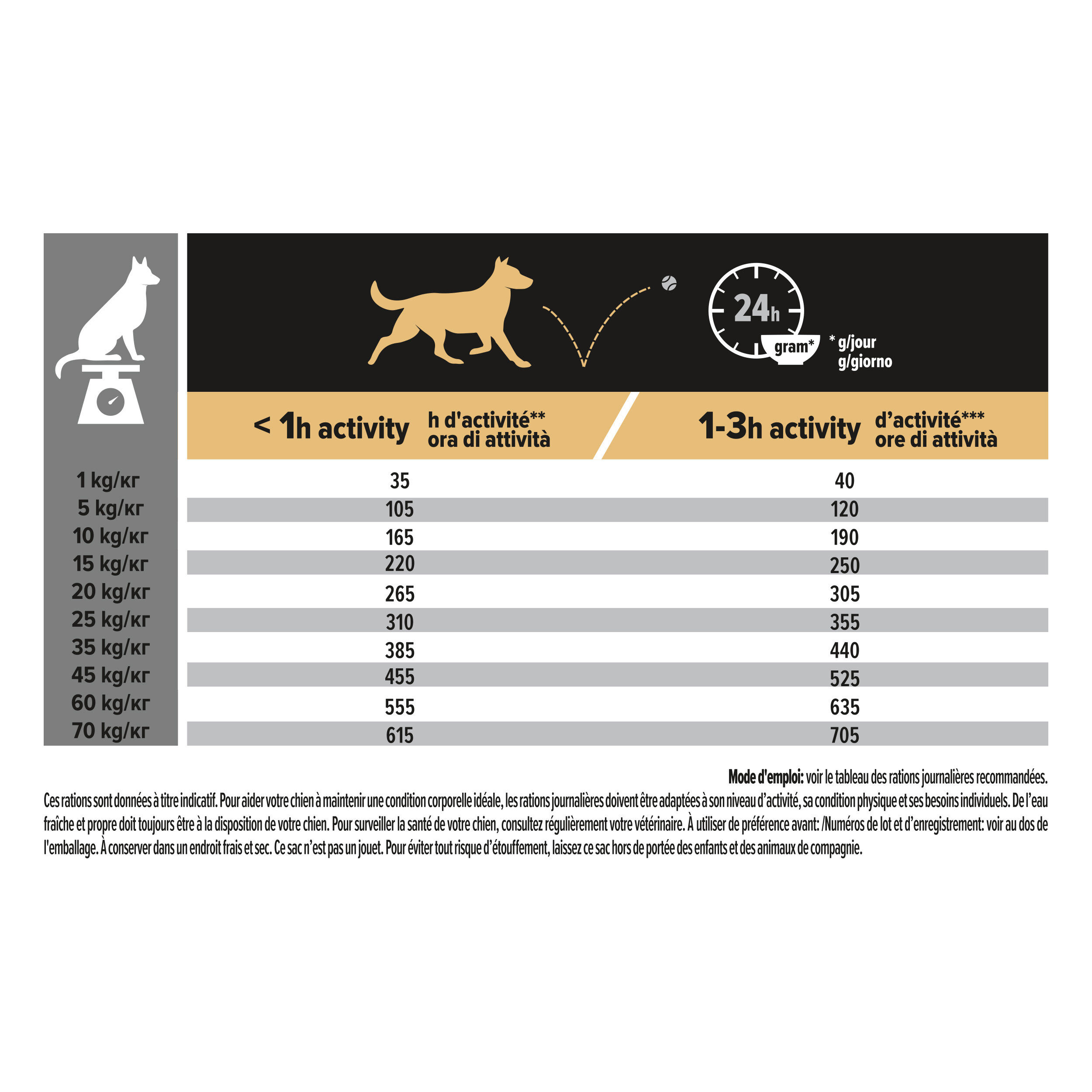 Pro Plan - Croquettes Medium Poulet pour Chien - 14Kg Image num&eacute;ro 7