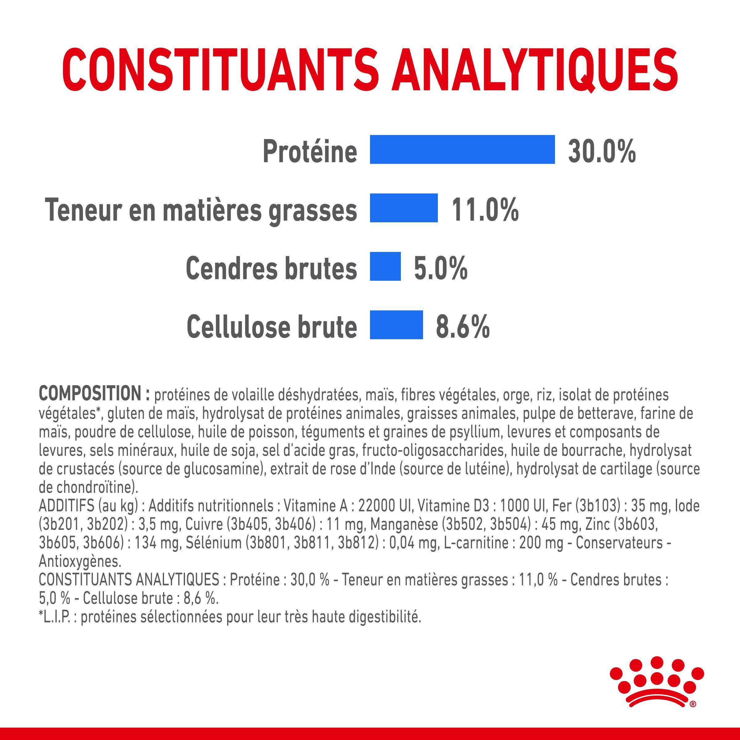 Royal Canin - Croquettes Mini Light Weight Care pour Chien - 3Kg Image num&eacute;ro 7