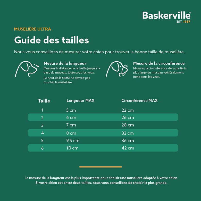 Company of Animals - Muselière Baskerville Ultra pour Chien - Taille 3 Image numéro 6 Company of Animals - Muselière Baskerville Ultra pour Chien - Taille 3 Image numéro 6