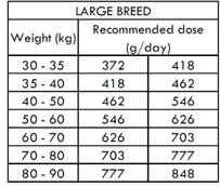 Nath - Croquettes Maxi Adult au Poulet Pour Chien - 3Kg Image num&eacute;ro 2