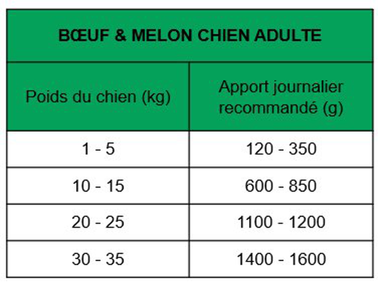 True Origins Wild - Pâtée au Bœuf & Melon pour Chiens Adultes - 400G Image numéro 2 True Origins Wild - Pâtée au Bœuf & Melon pour Chiens Adultes - 400G Image numéro 2