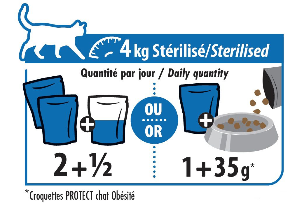 Pro-Nutrition - P&acirc;t&eacute;e en Sauce Protect Weight Control pour Chats - 12x85g Image num&eacute;ro 2