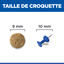 Hill's Science Plan - Senior 11+ Croquettes Pour Chat Ag&eacute; Au Poulet  -  1,5kg Indicateur image num&eacute;ro 12