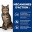 Hill's - Croquettes Prescription Diet Metabolic pour Chats - 1,5Kg Indicateur image numéro 5
