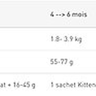 Royal Canin - Croquettes Persian Kitten pour Chaton - 400g image number null