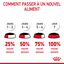 Royal Canin - Sachets Hair&Skin Sauce pour Chat - 12x85g Indicateur image numéro 9