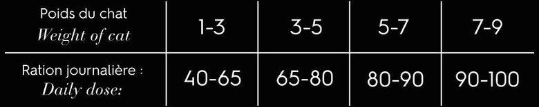Comme Un Roi - Croquettes au Saumon et Poulet Frais pour Chat Stérilisé - 5Kg Image numéro 2 Comme Un Roi - Croquettes au Saumon et Poulet Frais pour Chat Stérilisé - 5Kg Image numéro 2
