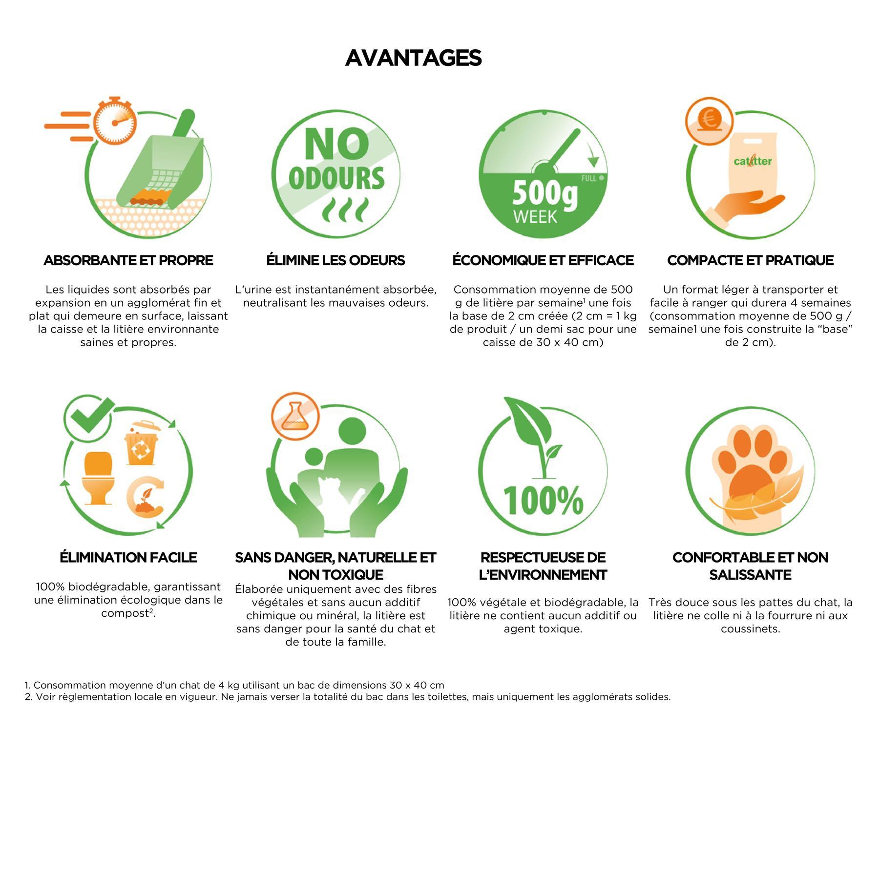 Almo Nature - Liti&egrave;re &Eacute;cologique Cat Litter pour Chats - 2,27Kg Image num&eacute;ro 4