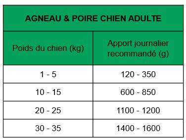 True Origins Wild - P&acirc;t&eacute;e &agrave; l'Agneau & Poire pour Chiens Adultes - 400G Image num&eacute;ro 2