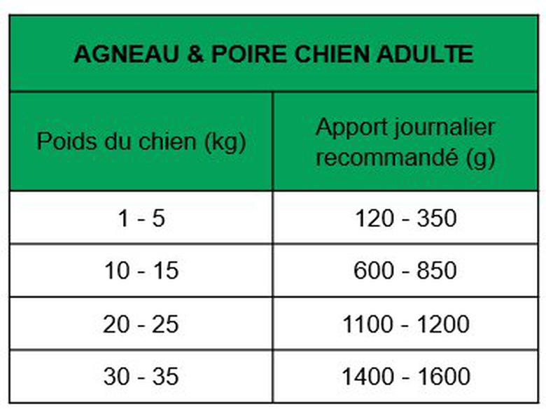 True Origins Wild - Pâtée à l'Agneau & Poire pour Chiens Adultes - 400G Image numéro 2 True Origins Wild - Pâtée à l'Agneau & Poire pour Chiens Adultes - 400G Image numéro 2