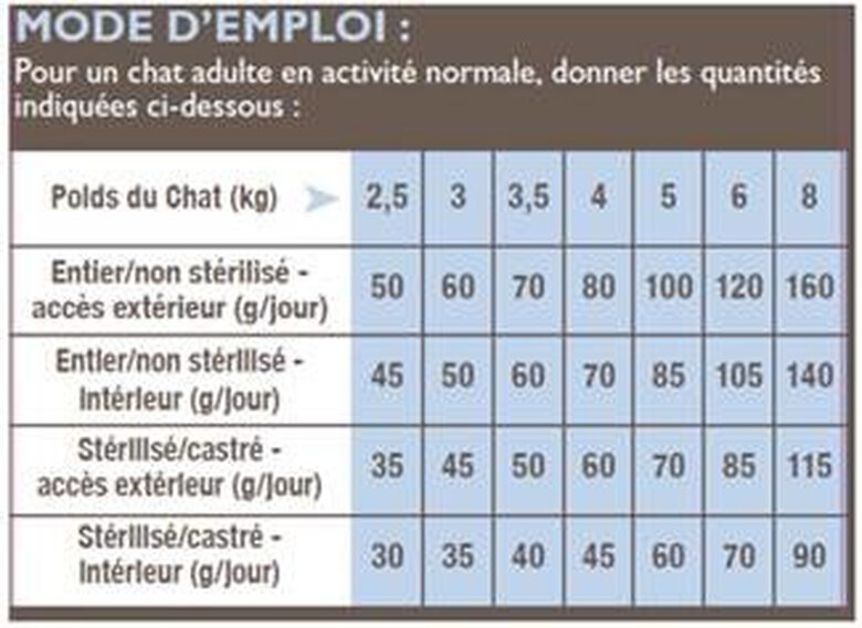 Nutrivia - Croquettes Allégées à la Dinde pour Chat - 5Kg Image numéro 2 Nutrivia - Croquettes Allégées à la Dinde pour Chat - 5Kg Image numéro 2