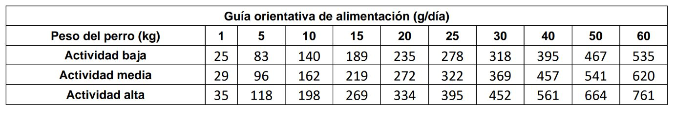 DogXtreme - Croquettes Hight Energy au Poulet Frais pour Chien - 12Kg Image num&eacute;ro 3