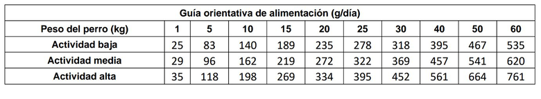 DogXtreme - Croquettes Hight Energy au Poulet Frais pour Chien - 12Kg Image numéro 3 DogXtreme - Croquettes Hight Energy au Poulet Frais pour Chien - 12Kg Image numéro 3