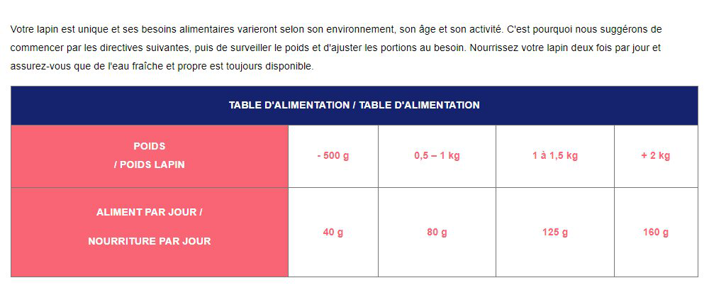 Cunipic - Aliment Vet Line Skin Support pour Lapins - 14 kg Image num&eacute;ro 4