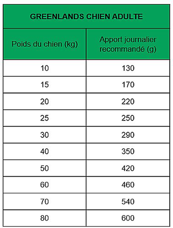 True Origins Wild - Croquettes Sanglier pour Chiens Adultes  - 3Kg Image numéro 2 True Origins Wild - Croquettes Sanglier pour Chiens Adultes  - 3Kg Image numéro 2