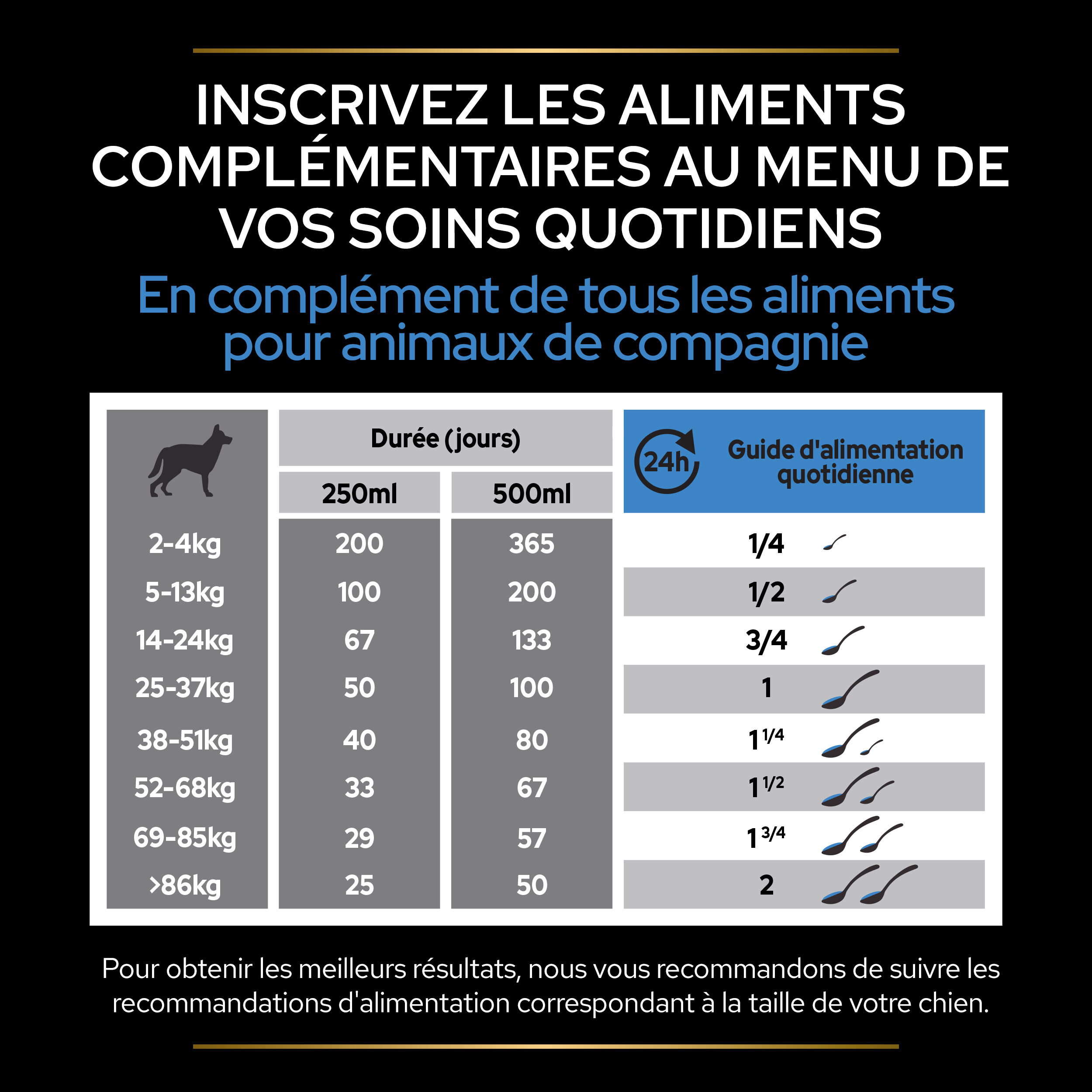 Pro Plan - Aliment compl&eacute;mentaire Relax+ en Sirop pour Chiens - 225g Image num&eacute;ro 9