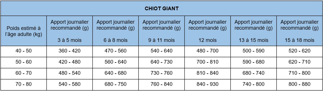 Nath - Croquettes pour Chiot Giant - 12Kg Image num&eacute;ro 2