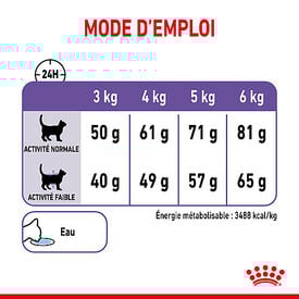 Royal Canin - Croquettes Appetite Control Care pour Chat