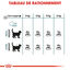 Royal Canin - Croquettes Hairball Care pour Chat - 10Kg Indicateur image num&eacute;ro 3