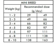 Nath - Croquettes Mini Adult au Poulet Pour Chien - 400g Image num&eacute;ro 2