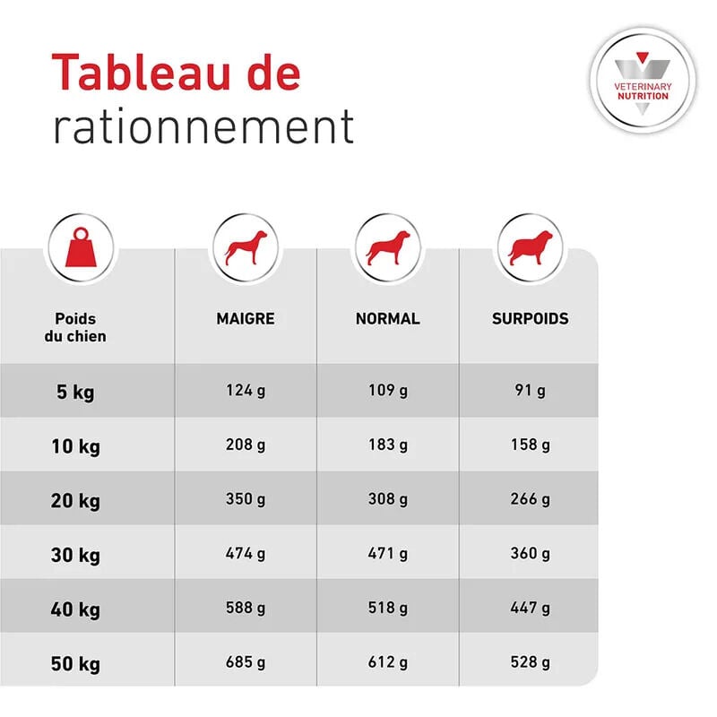 Royal Canin - Croquettes Veterinary Glycobalance Diabetic pour Chien - 12Kg Image num&eacute;ro 7