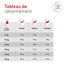 Royal Canin - Croquettes Veterinary Glycobalance Diabetic pour Chien - 12Kg Indicateur image num&eacute;ro 7