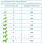 Nutrivia Nature Plus - Croquettes Naturelles au Saumon Frais pour Chien de Petite Race - 3Kg Indicateur image numéro 2