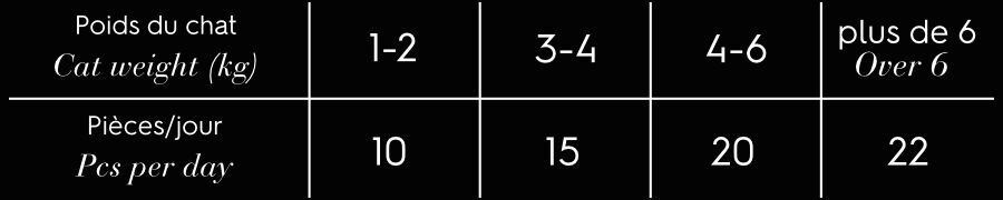 Comme Un Roi - Friandises Hygi&egrave;ne Dentaire au Poulet et Argousier pour Chat - 50g Image num&eacute;ro 2