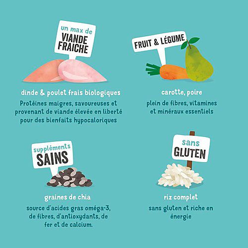 Edgard & Cooper - Croquettes BIO &agrave; la Dinde et Poulet pour Chien - 2,5Kg Image num&eacute;ro 4