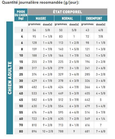 Royal Canin - Croquettes Veterinary Hypoallergenic Moderate Calorie Pour Chiens -  7Kg Image num&eacute;ro 2