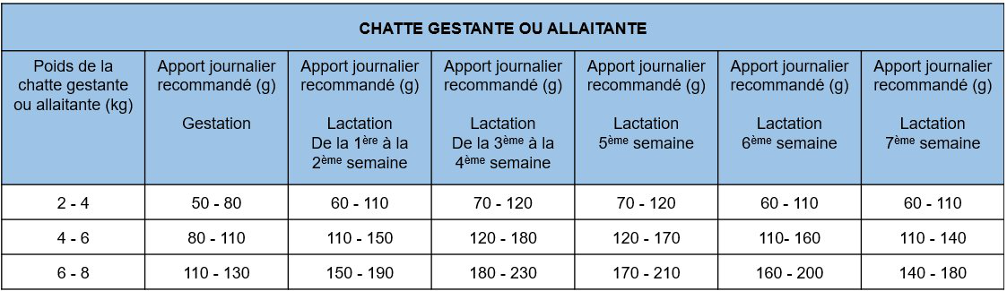 Nath - Croquettes pour Chatte et Chaton - 2Kg Image num&eacute;ro 3