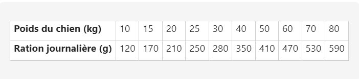 True Origins Wild - Croquettes Saumon pour Chiens Adultes - 12Kg Image num&eacute;ro 3