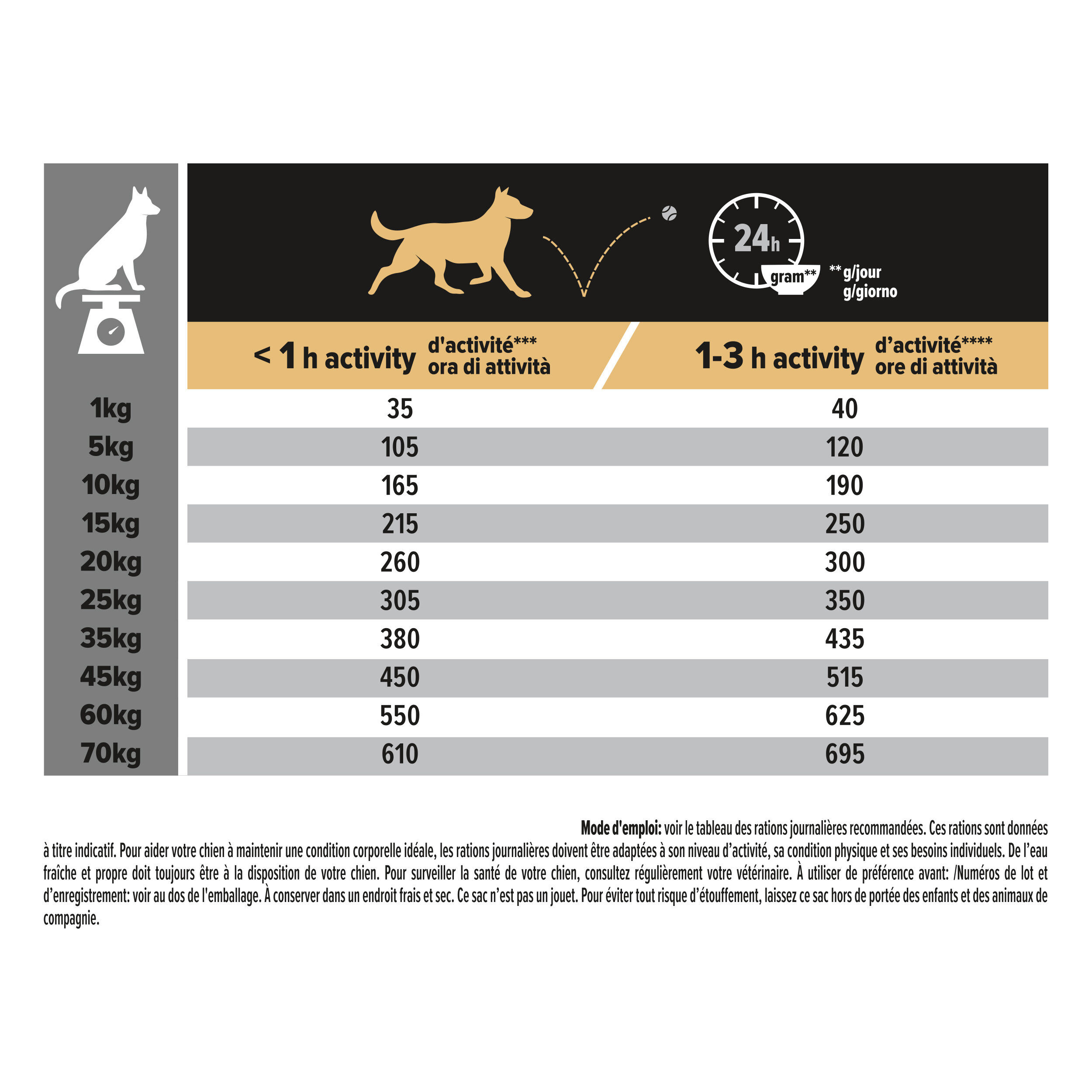 Pro Plan - Croquettes Medium Sensitive Skin Saumon pour Chien - 14Kg Image num&eacute;ro 7