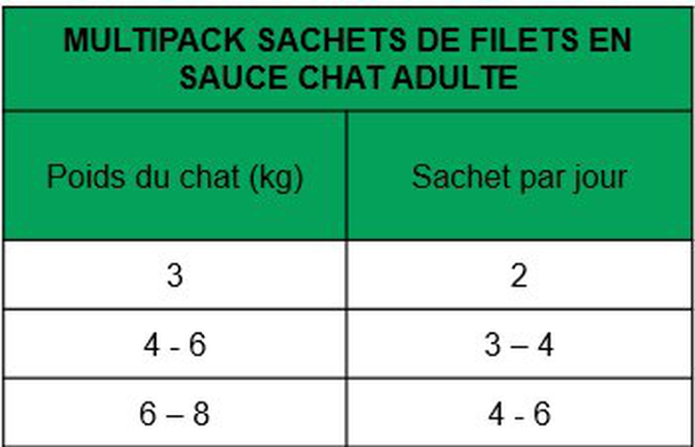 True Origins Wild - Multipack Sachets de Filets en Sauce pour Chats Adultes - 12x85g Image numéro 2 True Origins Wild - Multipack Sachets de Filets en Sauce pour Chats Adultes - 12x85g Image numéro 2