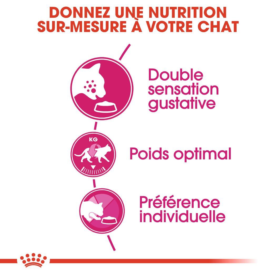 Royal Canin - Croquettes Savour Exigent pour Chat - 2Kg Image num&eacute;ro 3