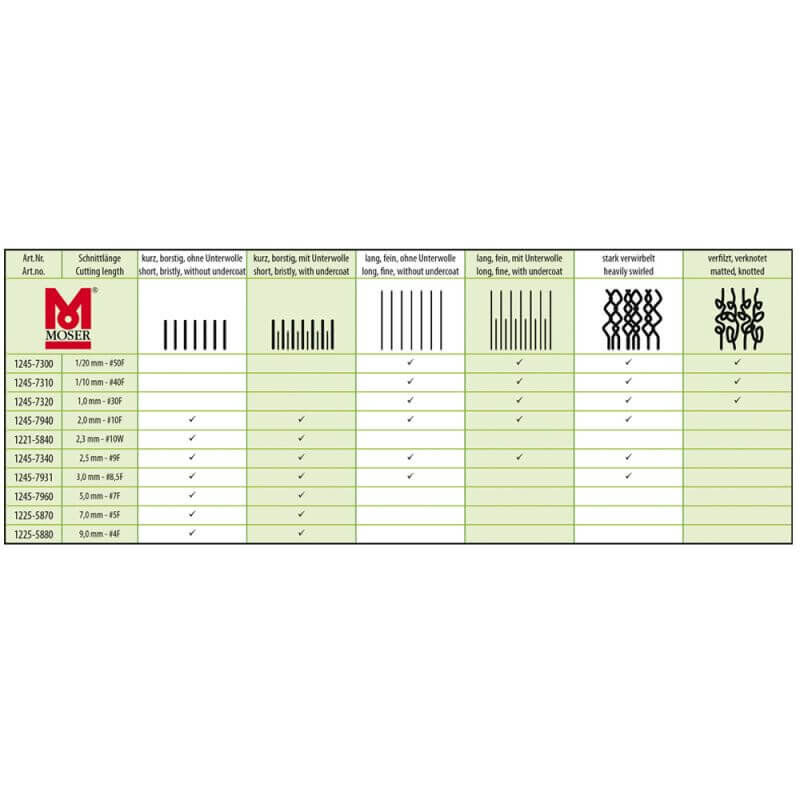 Moser - Tondeuse Max50 pour Chien et Chat Image num&eacute;ro 3