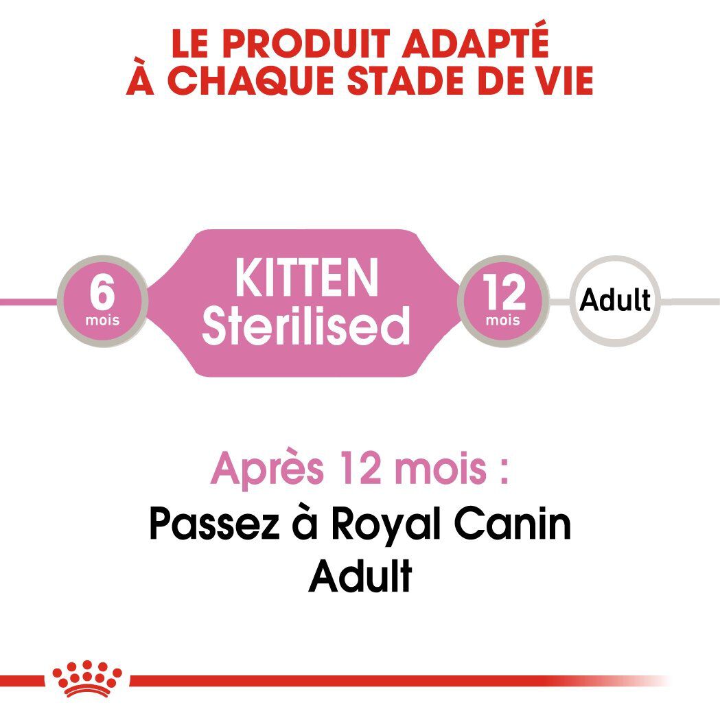 Royal Canin - Sachets Kitten Sterilised en Sauce pour Chaton - 12x85g Image num&eacute;ro 3