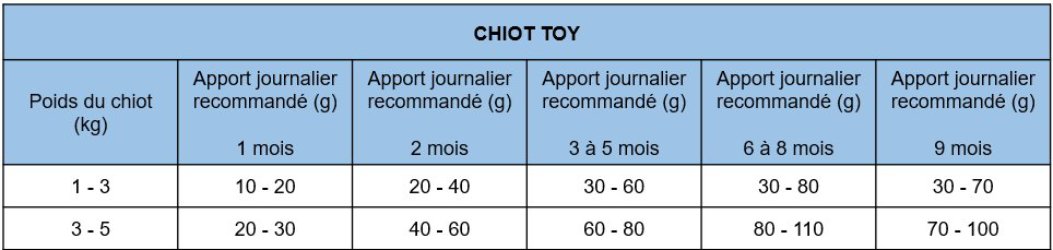 Nath - Croquettes pour Chiot Toy - 2Kg Image num&eacute;ro 2