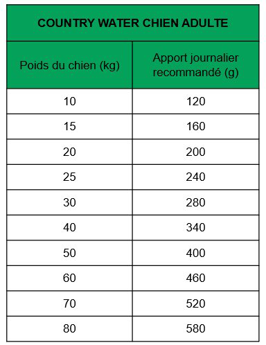 True Origins Wild - Croquettes Poulet & Saumon pour Chiens Adultes - 12Kg Image num&eacute;ro 2